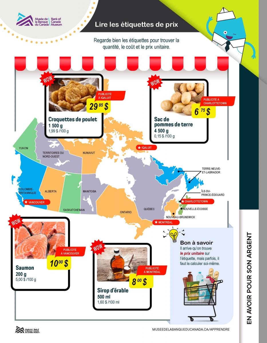 Infographie, carte du Canada derrière 4 rectangles contenant des images de produits d'épicerie avec le prix de l'emballage et le prix par quantité.